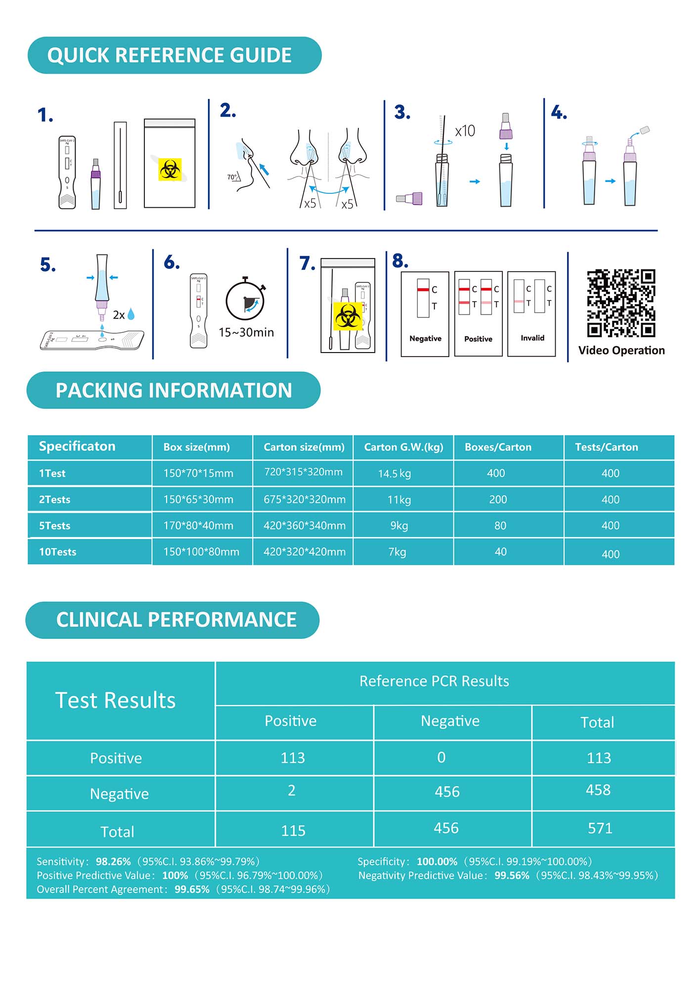 WizBiotech SARS-CoV-2 Antigen Rapid Test (Colloidal Gold) for self ...